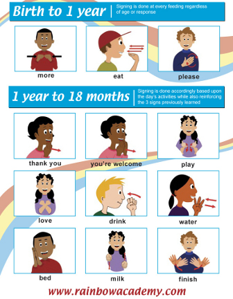 Sign Language chart